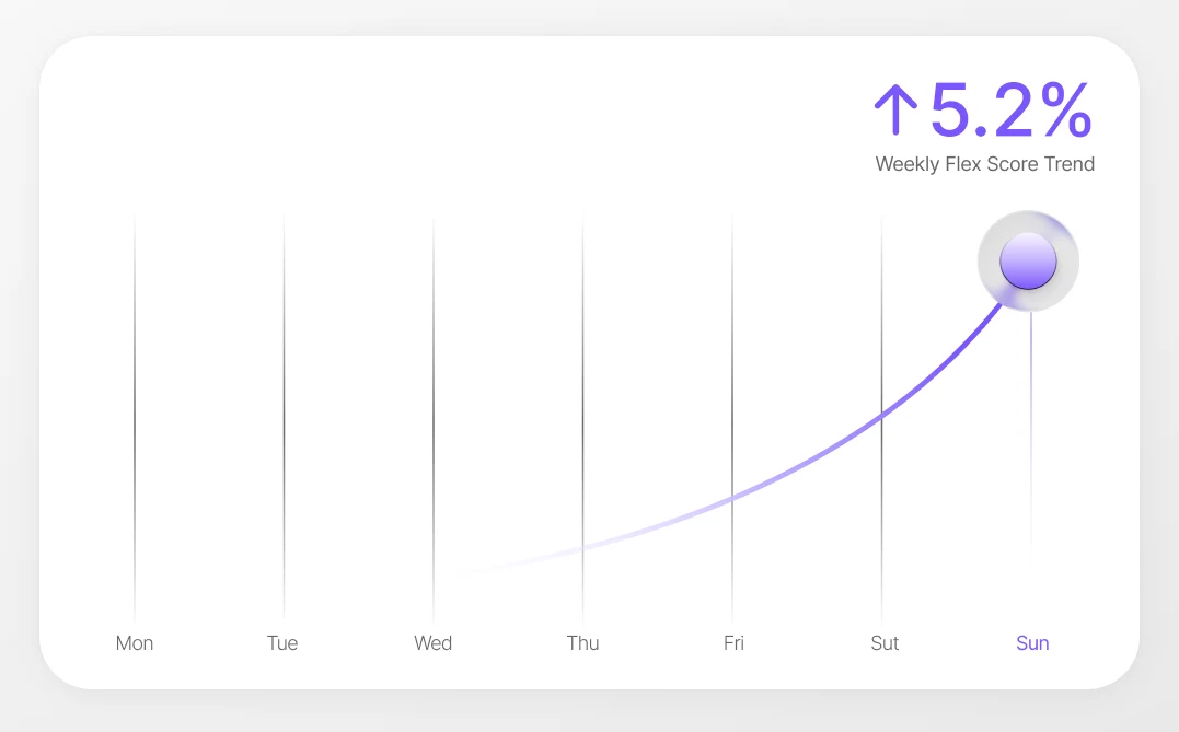 Longevity trend line in the Lumen app